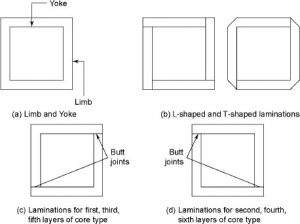 Construction Of Single-Phase Transformer | Electrical engineering ...