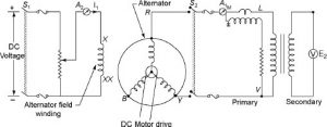 Separation Of Core (Or Iron) Losses In A Transformer | Electrical ...