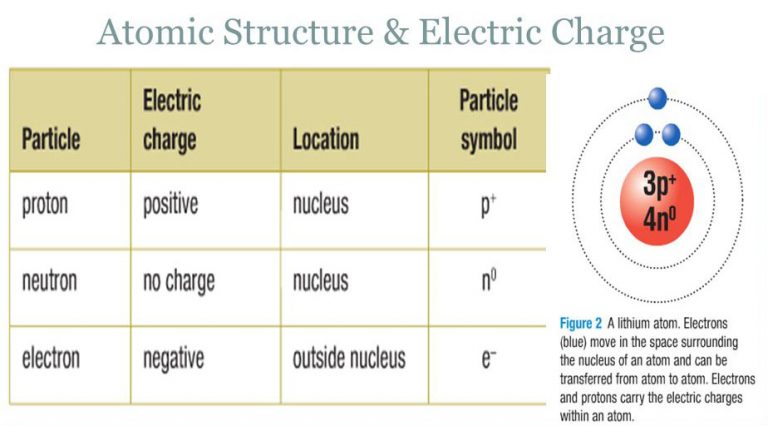 atomic-structure-and-electric-charge-electrical-engineering-interview