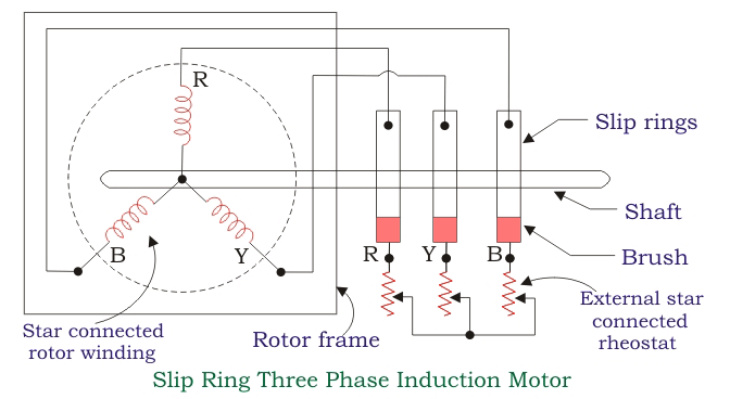 Construction Of Three Phase Induction Motor