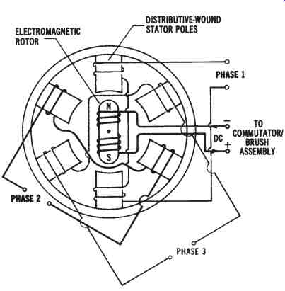 Construction Of Three Phase Synchronous Motor