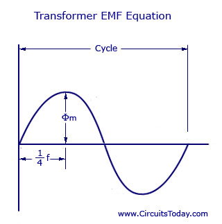 Emf Equation Of A Transformer Electrical Engineering Interview Questions