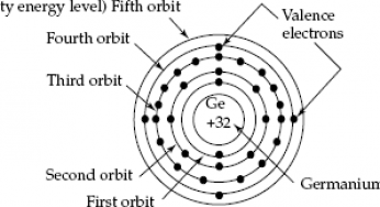 germanium electron configuration