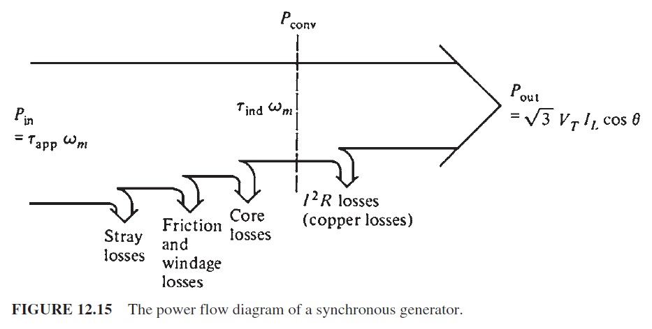 Power Flow In Synchronous Motor | Electrical engineering interview ...