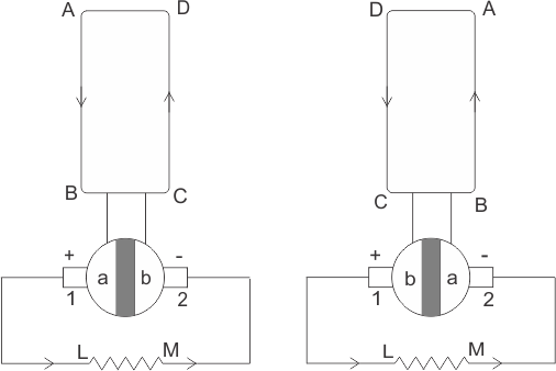 Principle Of Operation Of A Dc Generator