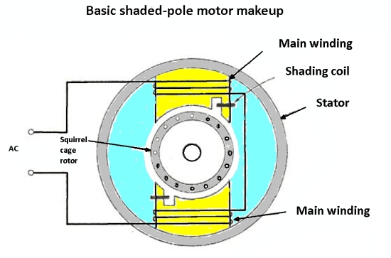 Shaded Pole Induction Motor