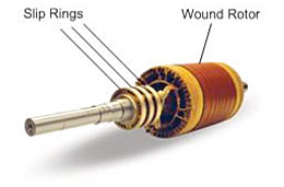 Slip Ring Rotor Or Wound Rotor In Three Phase Induction Motor