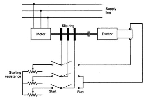 Synchronous Induction Motor