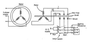 Methods Of Starting Synchronous Motor | Electrical engineering ...