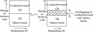 Classification Of Materials | Electrical engineering interview questions